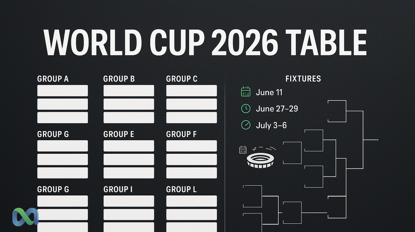 Tabla del Mundial 2026: grupos, partidos y fechas