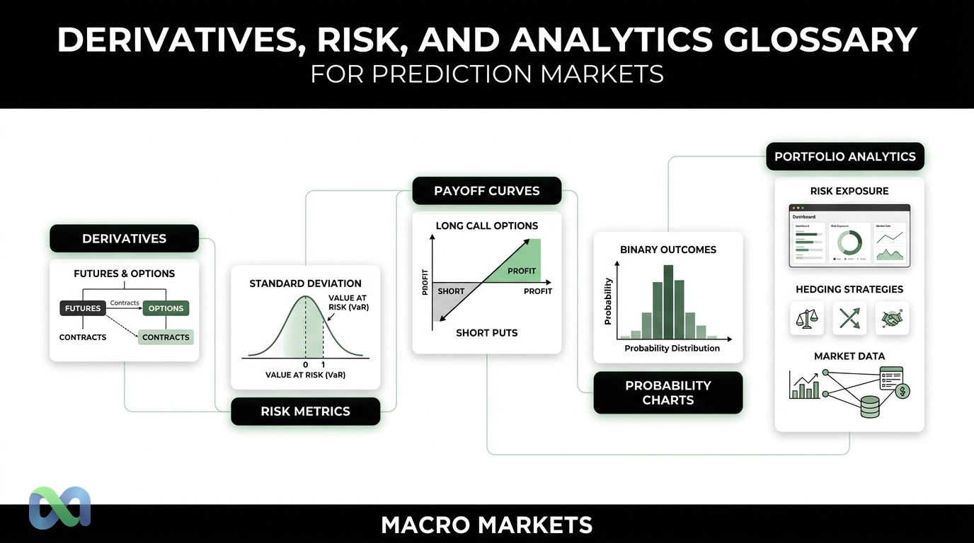 Prediction Market Order Types and Trading Operations Glossary