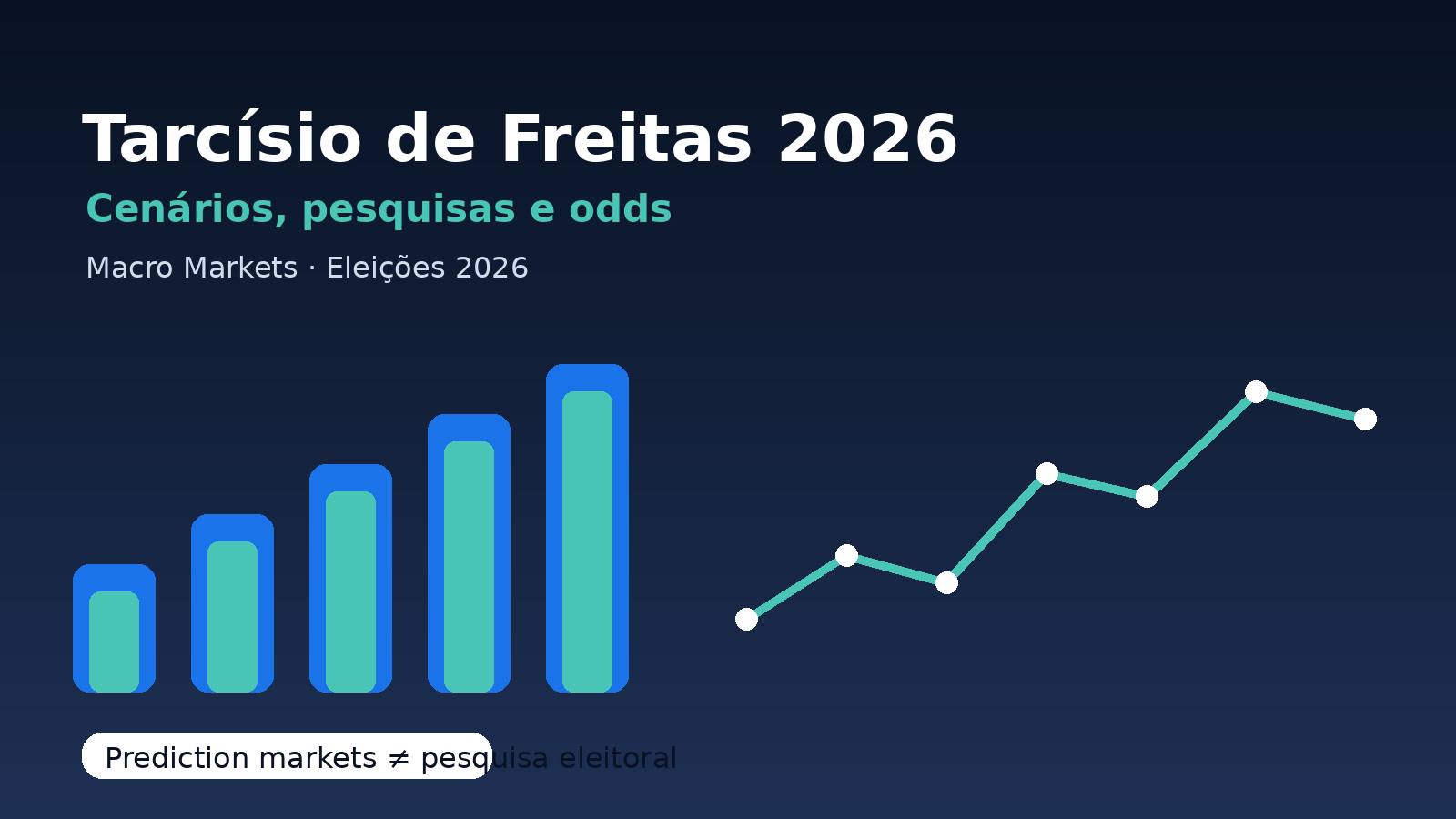 Tarcísio de Freitas 2026: chances, riscos e cenário eleitoral
