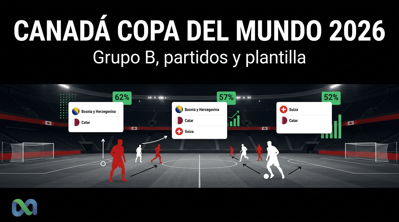 Canadá Copa del Mundo 2026: Grupo, Partidos y Plantilla