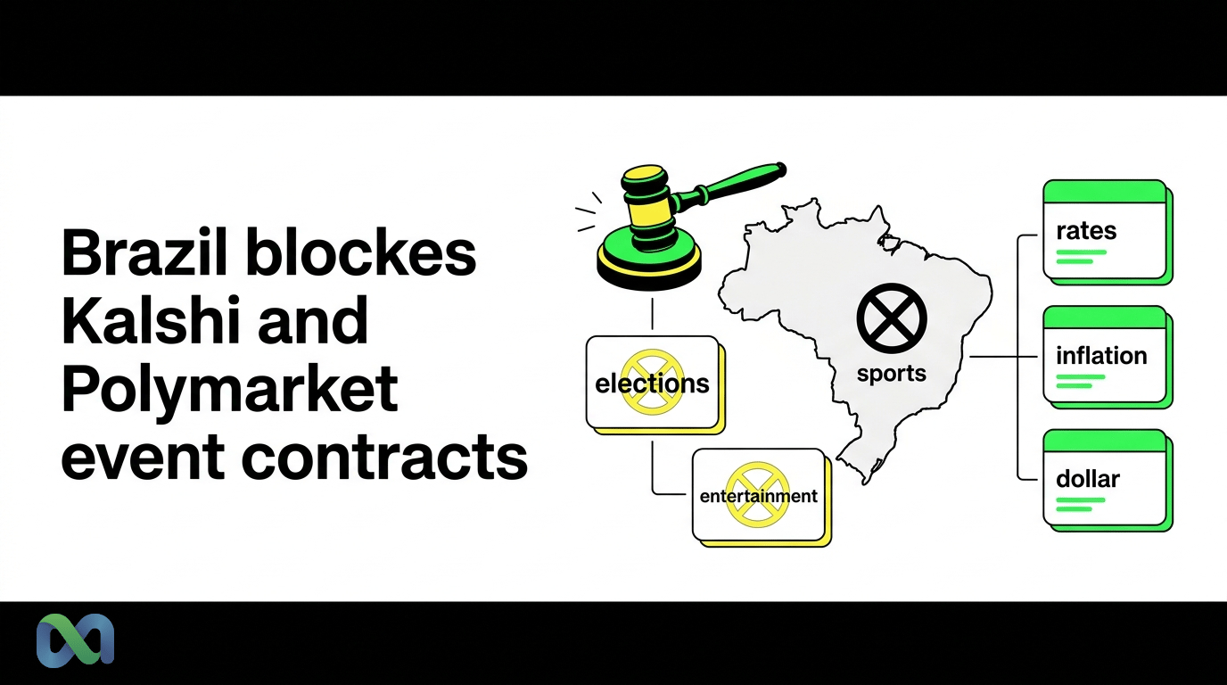 Kalshi Banned in Brazil: What Changes for Prediction Markets